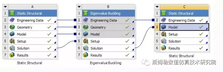 ANSYS屈曲分析和非线性屈曲分析(技术贴)的图6